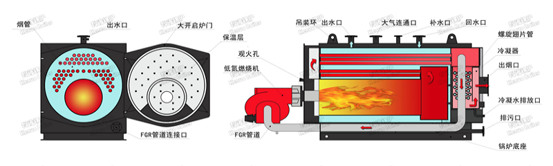 低氮冷凝常压热水锅炉结构