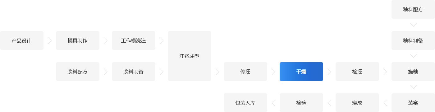 陶瓷制造厂锅炉系统解决方案